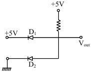 Question diagram