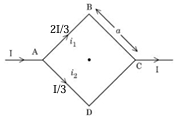Solution diagram