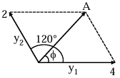 Solution diagram