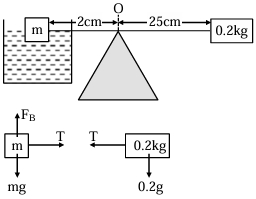 Solution diagram
