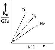 Option B