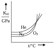 Option C