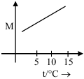 Option C