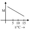 Option D