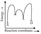 Option B