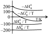Option B