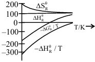 Option C