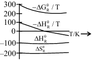 Option D