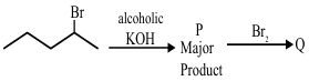 Question diagram
