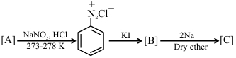 Question diagram