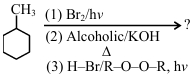 Question diagram