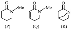 Question diagram