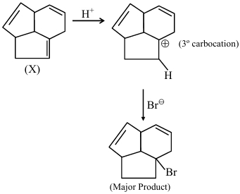 Solution diagram