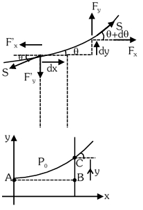 Solution diagram