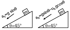 Solution diagram