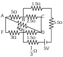 Question diagram