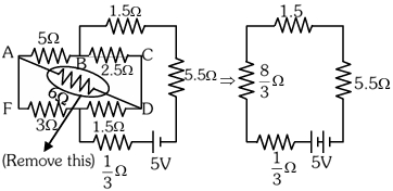 Solution diagram