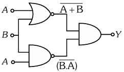 Solution diagram