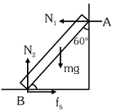 Solution diagram