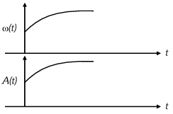 Option C