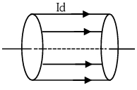 Solution diagram