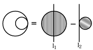 Solution diagram