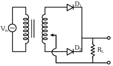 Solution diagram