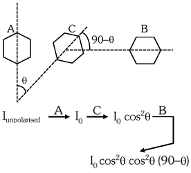 Solution diagram