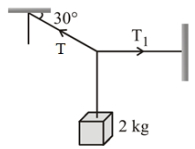 Question diagram