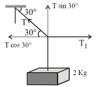 Solution diagram