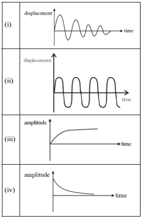 Question diagram