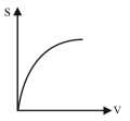 Option B