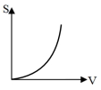 Option C