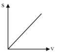 Option D