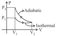 Solution diagram