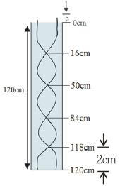 Solution diagram