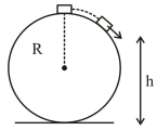 Question diagram
