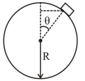 Solution diagram