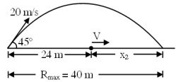 Solution diagram
