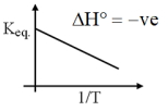 Option B