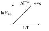 Option C