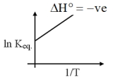 Option D