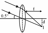 Solution diagram