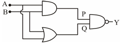 Question diagram
