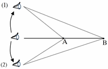 Solution diagram