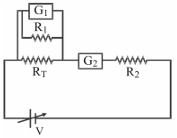 Option B