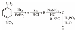 Question diagram