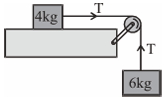 Question diagram