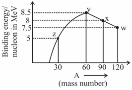 Question diagram