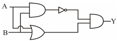 Question diagram